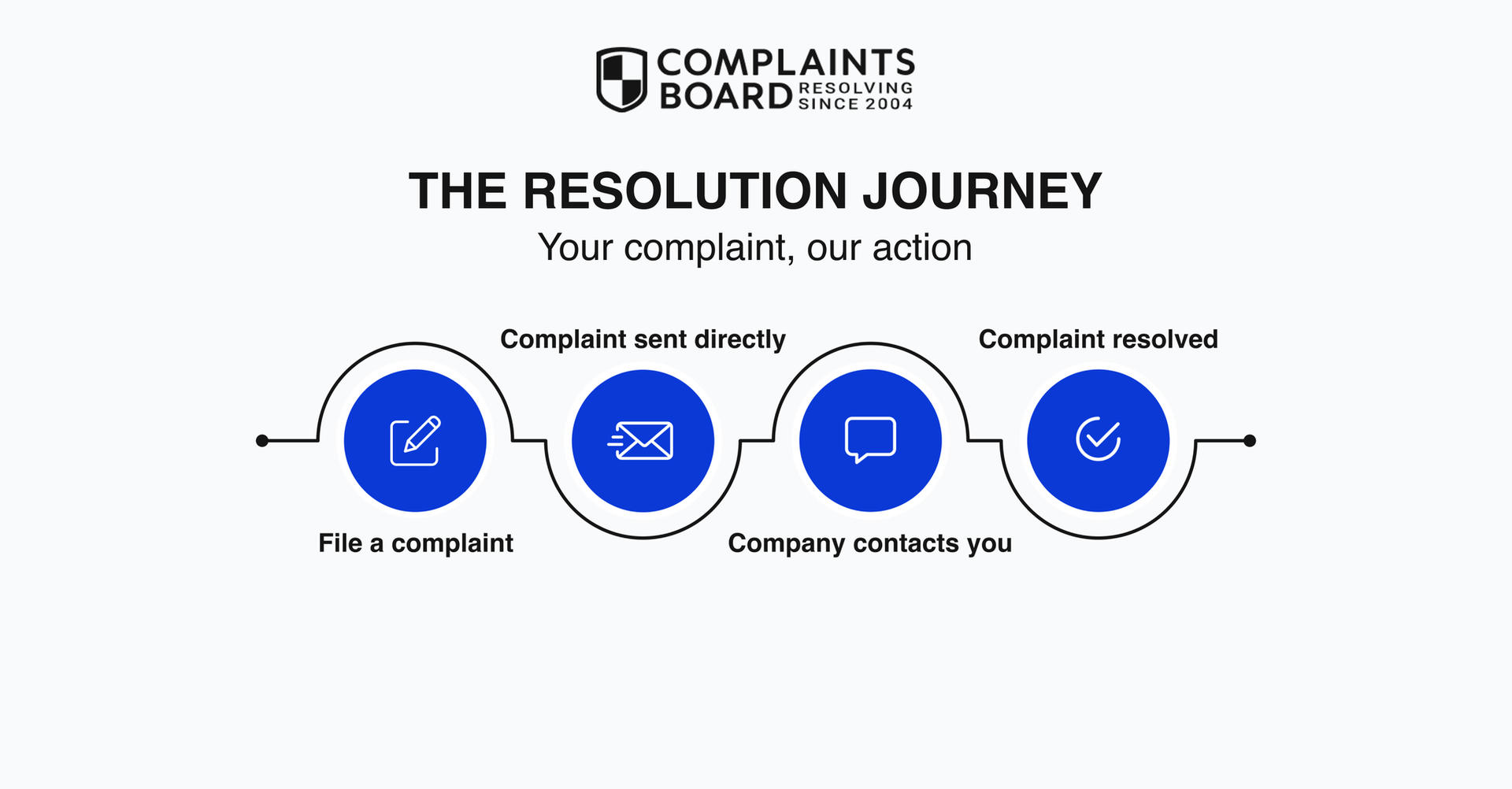 ComplaintsBoard.com cover image